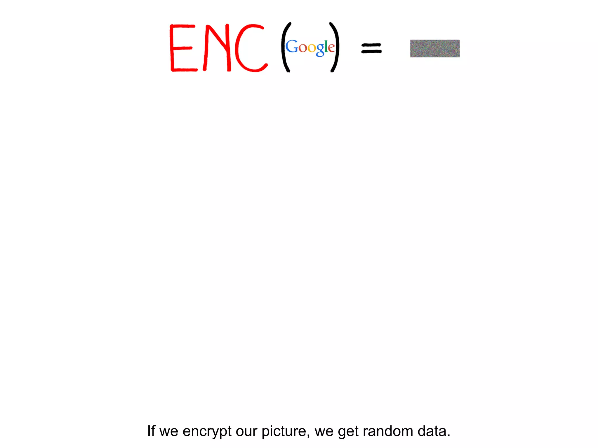 If we encrypt our picture, we get random data.
 