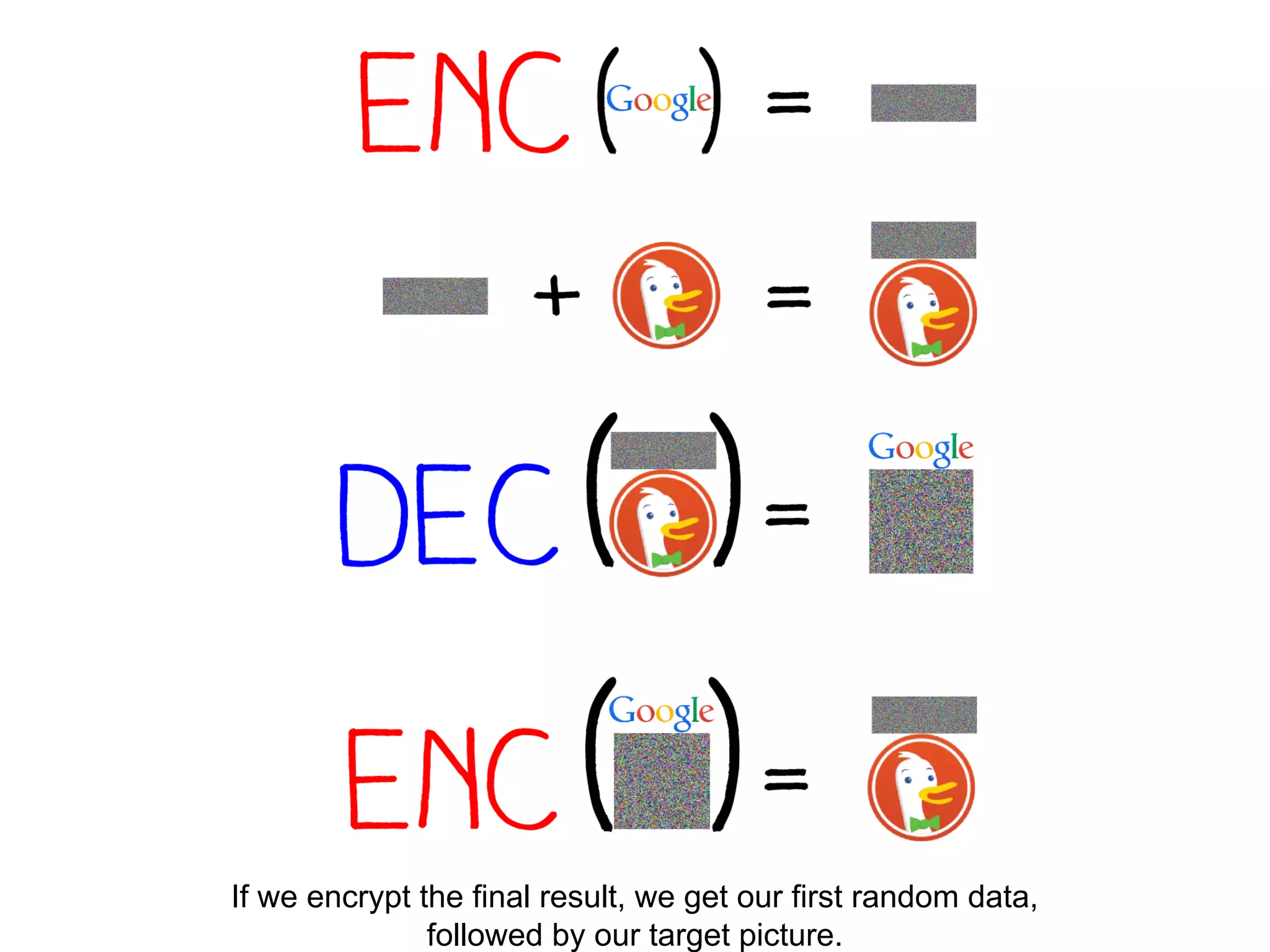 If we encrypt the final result, we get our first random data,
followed by our target picture.
 