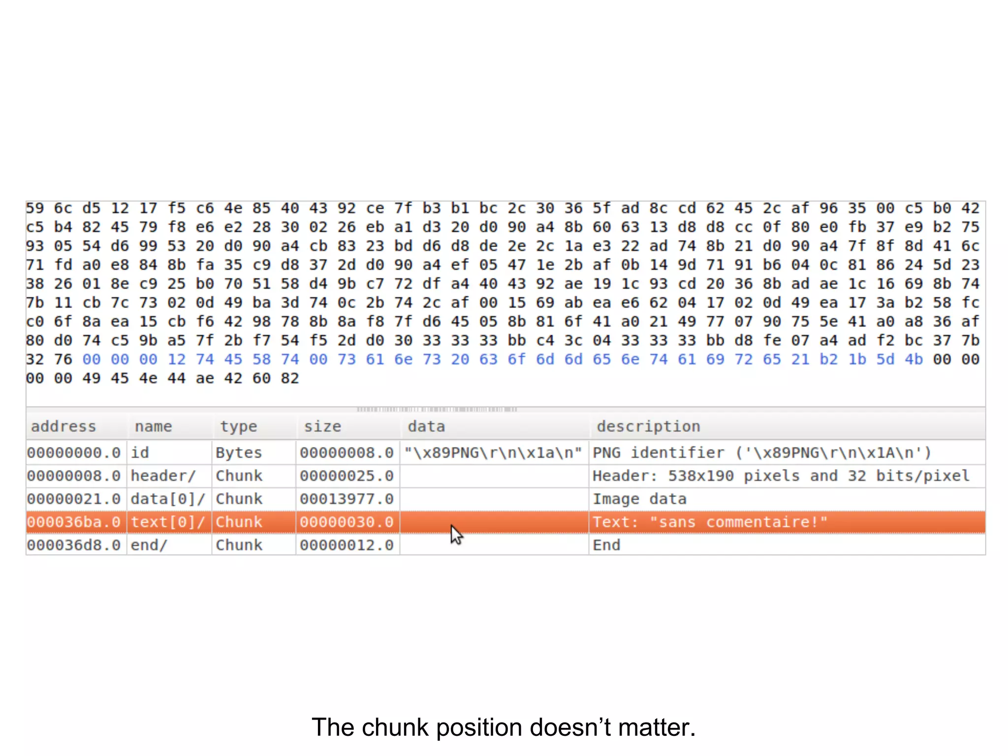 The chunk position doesn’t matter.
 