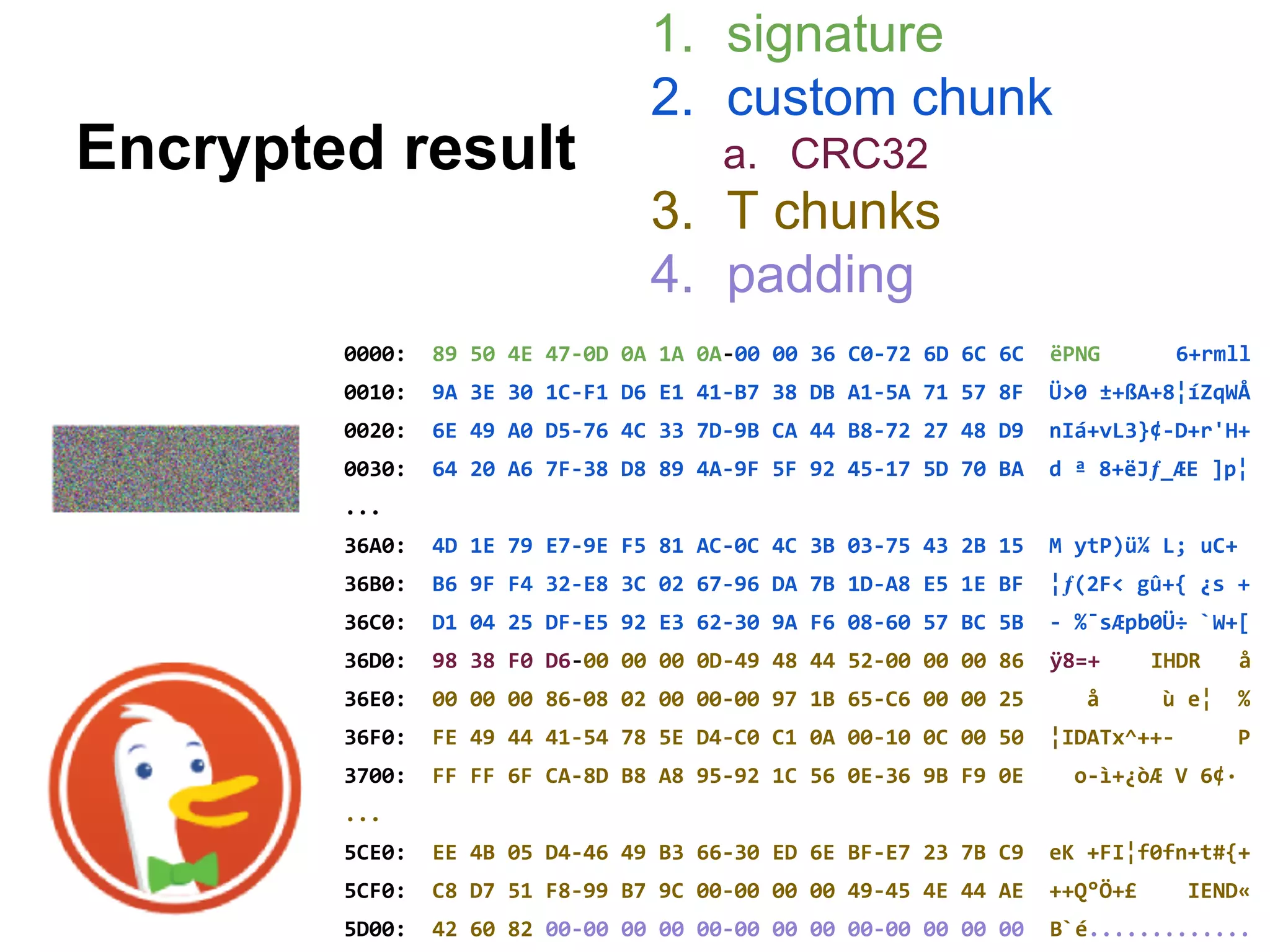 1. signature
2. custom chunk
a. CRC32
3. T chunks
4. padding
Encrypted result
0000: 89 50 4E 47-0D 0A 1A 0A-00 00 36 C0-72 6D 6C 6C ëPNG 6+rmll
0010: 9A 3E 30 1C-F1 D6 E1 41-B7 38 DB A1-5A 71 57 8F Ü>0 ±+ßA+8¦íZqWÅ
0020: 6E 49 A0 D5-76 4C 33 7D-9B CA 44 B8-72 27 48 D9 nIá+vL3}¢-D+r'H+
0030: 64 20 A6 7F-38 D8 89 4A-9F 5F 92 45-17 5D 70 BA d ª8+ëJƒ_ÆE ]p¦
...
36A0: 4D 1E 79 E7-9E F5 81 AC-0C 4C 3B 03-75 43 2B 15 M ytP)ü¼ L; uC+
36B0: B6 9F F4 32-E8 3C 02 67-96 DA 7B 1D-A8 E5 1E BF ¦ƒ(2F< gû+{ ¿s +
36C0: D1 04 25 DF-E5 92 E3 62-30 9A F6 08-60 57 BC 5B - %¯sÆpb0Ü÷ `W+[
36D0: 98 38 F0 D6-00 00 00 0D-49 48 44 52-00 00 00 86 ÿ8=+ IHDR å
36E0: 00 00 00 86-08 02 00 00-00 97 1B 65-C6 00 00 25 å ù e¦ %
36F0: FE 49 44 41-54 78 5E D4-C0 C1 0A 00-10 0C 00 50 ¦IDATx^++- P
3700: FF FF 6F CA-8D B8 A8 95-92 1C 56 0E-36 9B F9 0E o-ì+¿òÆ V 6¢·
...
5CE0: EE 4B 05 D4-46 49 B3 66-30 ED 6E BF-E7 23 7B C9 eK +FI¦f0fn+t#{+
5CF0: C8 D7 51 F8-99 B7 9C 00-00 00 00 49-45 4E 44 AE ++Q°Ö+£ IEND«
5D00: 42 60 82 00-00 00 00 00-00 00 00 00-00 00 00 00 B`é.............
 