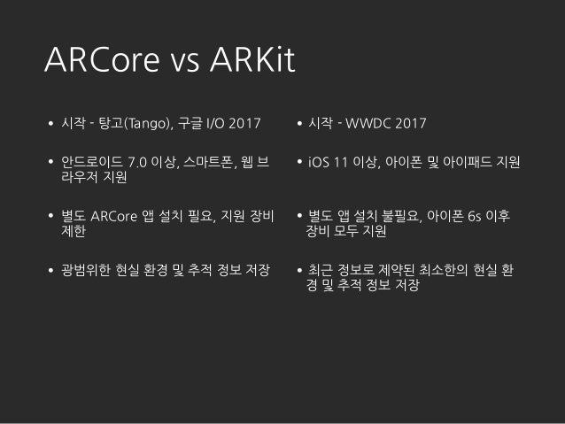 Let S Play Yoga With Arcore By Eunsil Jo