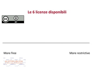 Le 6 licenze disponibili

More free

More restrictive

 