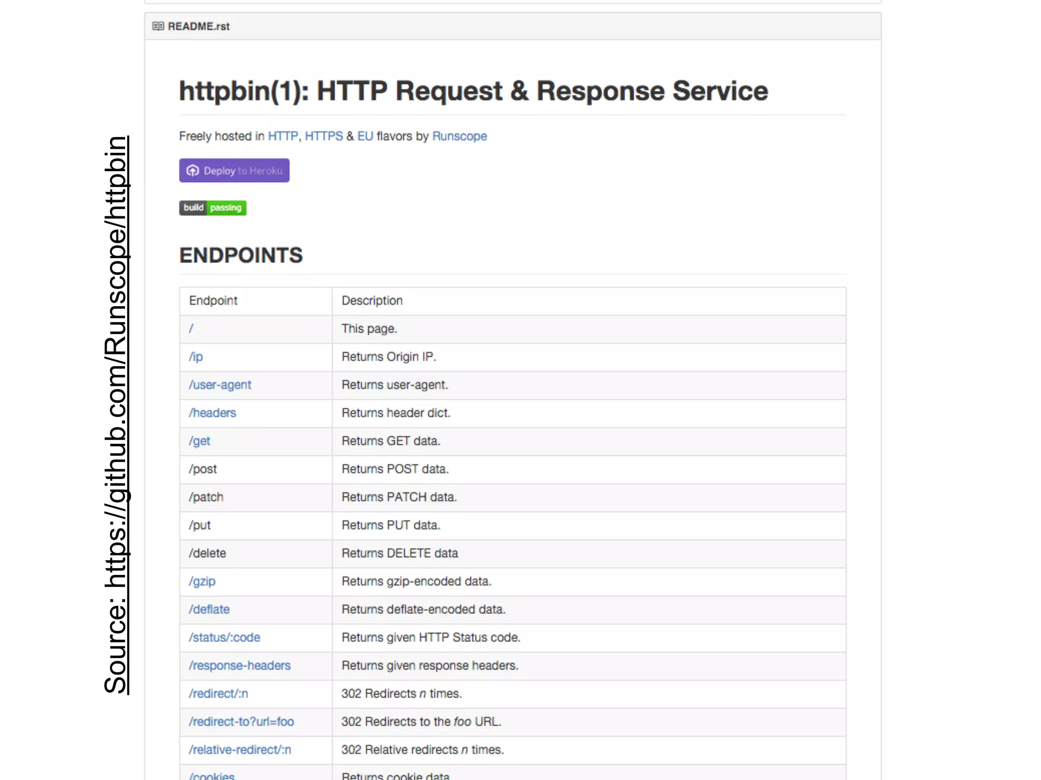 http://httpbin.org/cookies
http://httpbin.org/get
Next Step: Let’s try out this http://httpbin.org/
 