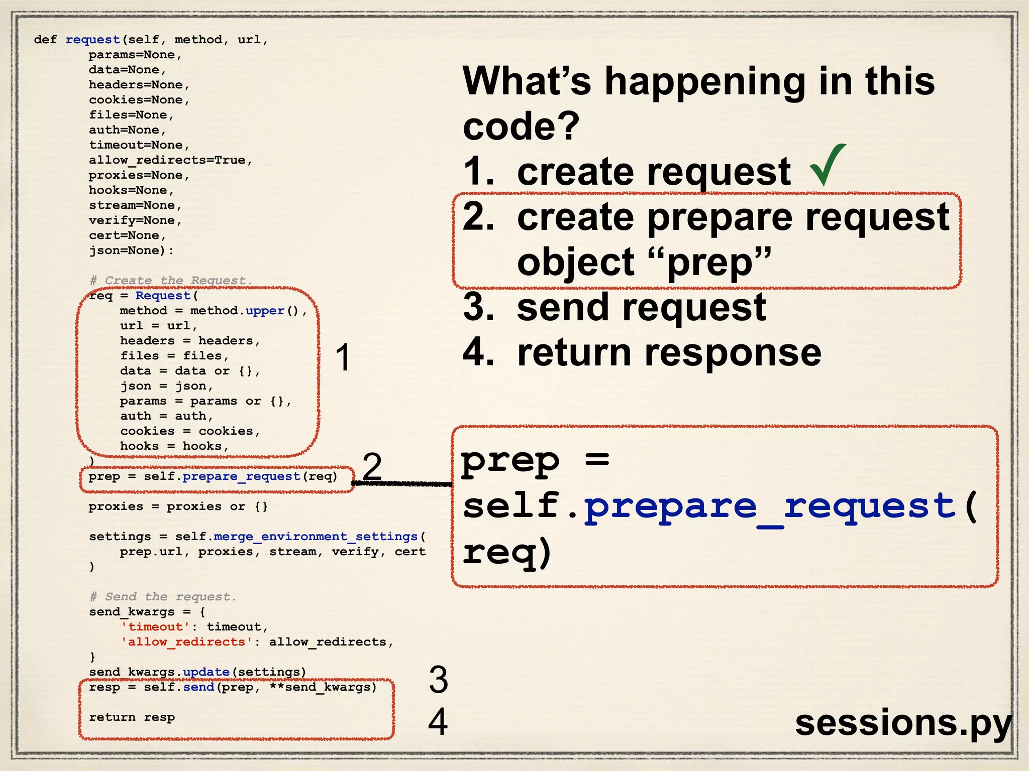 2. create prepare request
object “prep”
Let’s dissect requests/sessions.py
 