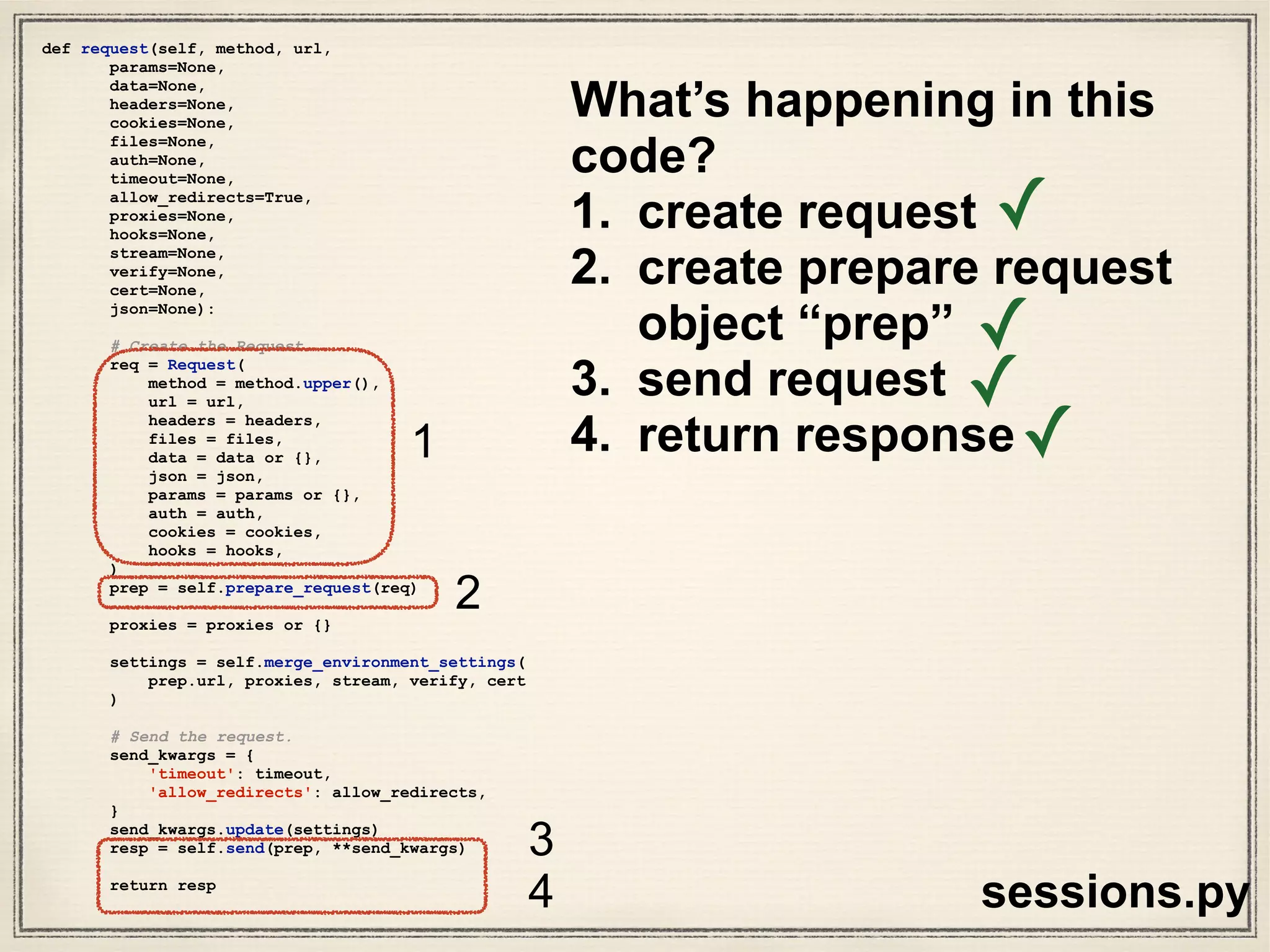 A mental map of files and associated
function calls
adapters.py
sessions.py
models.py
api.py
File names
test_requests.py
request(), get(), session.request()
class Request(), class
PreparedRequest()
class Request(), prepare_request(), send()
send()
method or class names
test_DIGEST_HTTP_200_OK_GET()
 