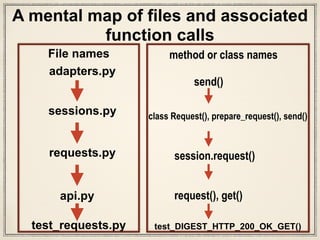 No walkthrough of a codebase is the same
for any person. ie: skip reading any unit test.
In [4]: import requests
In [4]: resp = requests.post('http://httpbin.org/post',
data={'name':'Susan'})
[14] > /Users/susantan/Projects/requests/requests/
adapters.py(346)send()
-> conn = self.get_connection(request.url, proxies)
(Pdb++) l
341 """
342
343 import pytest
344 pytest.set_trace()
345
346 -> conn = self.get_connection(request.url, proxies)
347
348 self.cert_verify(conn, request.url, verify, cert)
349 url = self.request_url(request, proxies)
350 self.add_headers(request)
351
(Pdb++) dir()
['cert', 'proxies', 'pytest', 'request', 'self', 'stream', 'timeout',
'verify']
Set breakpoints!
 