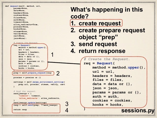 Python requests cookies session