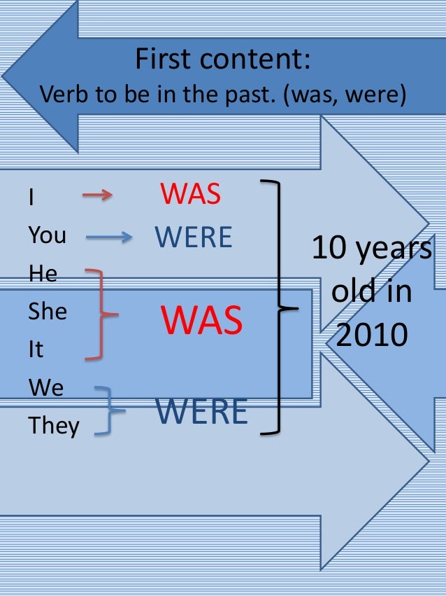 Simple past verb to be, Dates, Time expressions