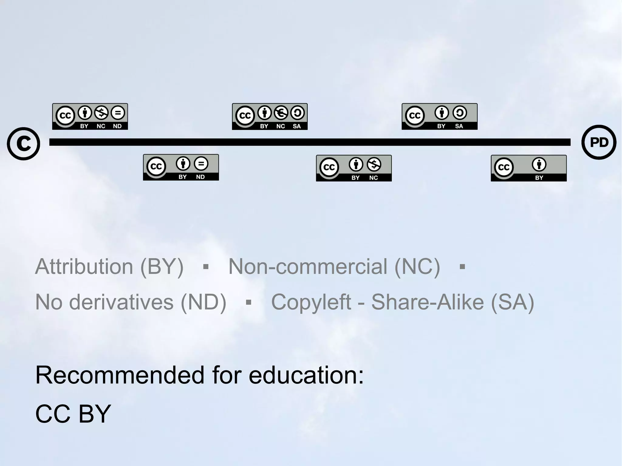 Attribution (BY) ▪ Non-commercial (NC) ▪
No derivatives (ND) ▪ Copyleft - Share-Alike (SA)
                      C


Recommended for education:
CC BY
 