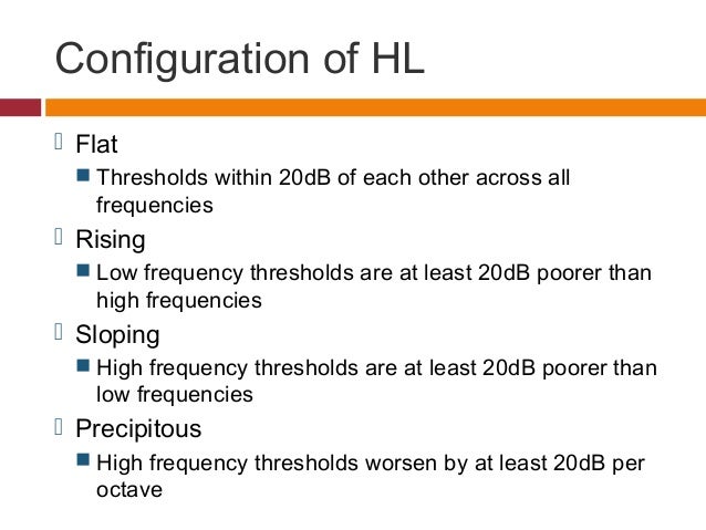 Image result for configuration of hearing loss