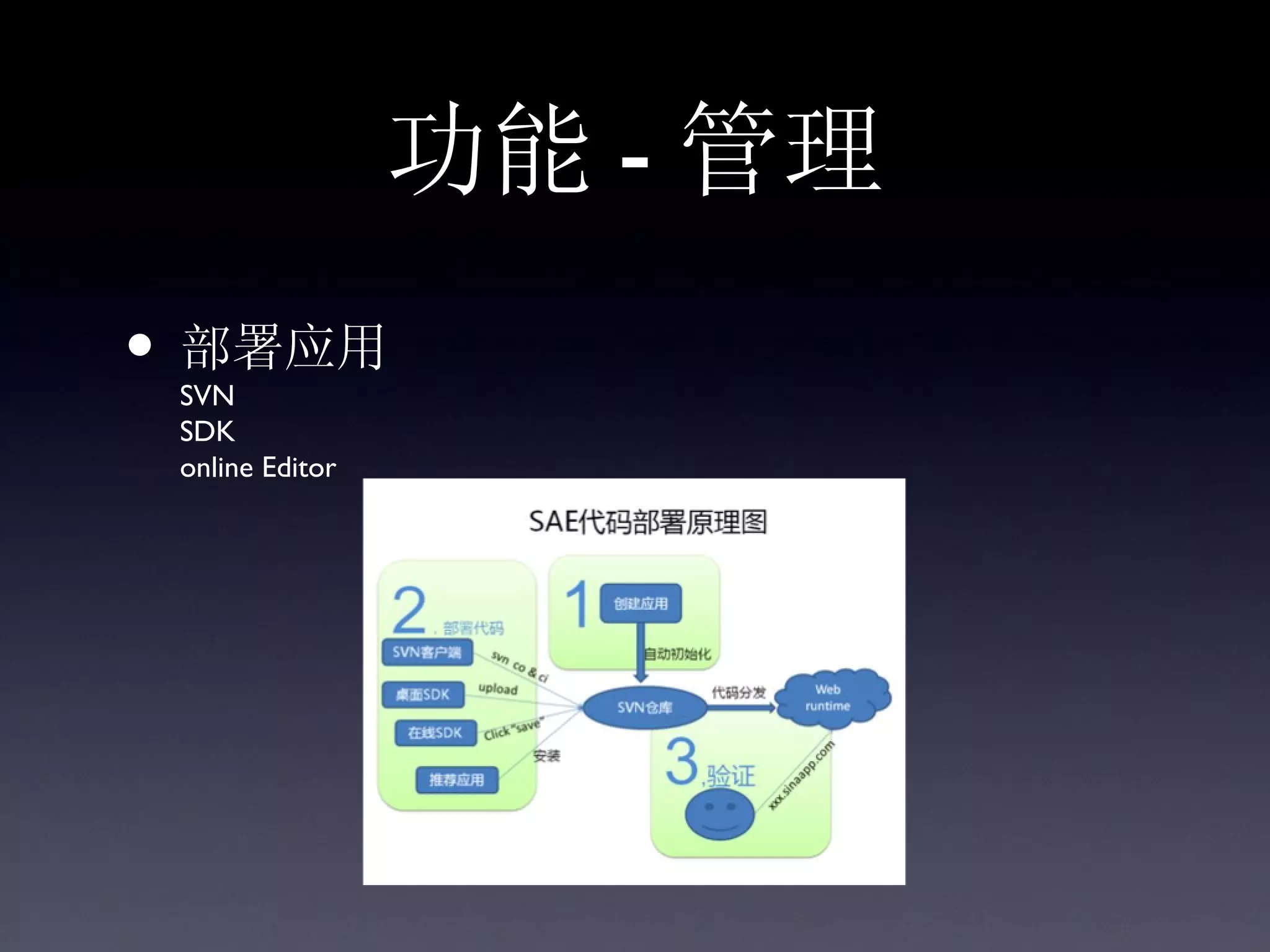 功能 - 管理
• 部署应用
 SVN
 SDK
 online Editor
 
