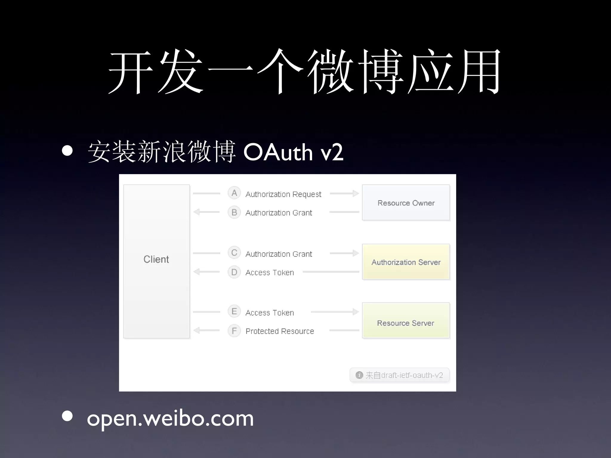 开发一个微博应用
• 安装新浪微博 OAuth v2




• open.weibo.com
 