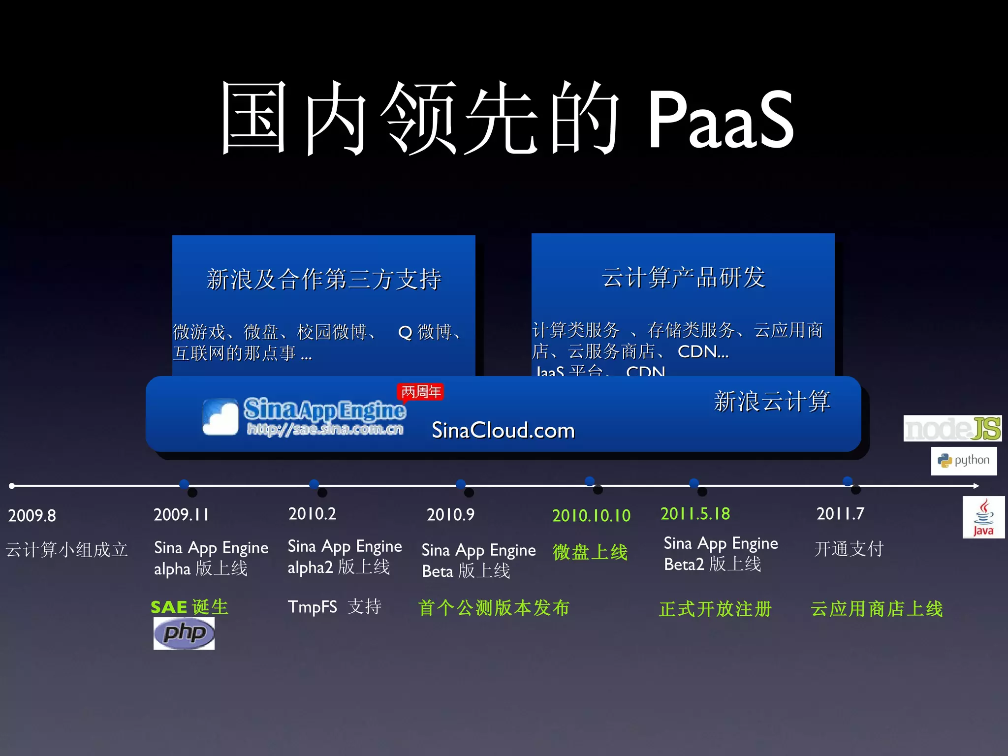 国内领先的 PaaS
                新浪及合作第三方支持                                      云计算产品研发

            微游戏、微盘、校园微博、 Q 微博、                          计算类服务 、存储类服务、云应用商
            互联网的那点事 ...                                 店、云服务商店、 CDN...
                                                        IaaS 平台、 CDN
                                                                             新浪云计算
                                              SinaCloud.com


2009.8    2009.11           2010.2            2010.9      2010.10.10   2011.5.18         2011.7

云计算小组成立   Sina App Engine   Sina App Engine   Sina App Engine 微盘上线     Sina App Engine   开通支付
          alpha 版上线         alpha2 版上线        Beta 版上线                 Beta2 版上线

          SAE 诞生            TmpFS 支持          首个公测版本发布                 正式开放注册            云应用商店上线
 