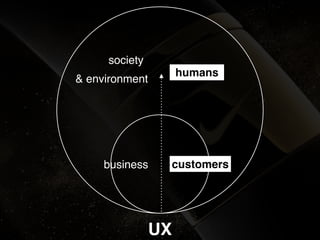 business
humans
customers
society
& environment
UX
 
