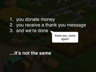 1. you donate money
2. you receive a thank you message
3. and we’re done
…it’s not the same
thank you, come
again!
 