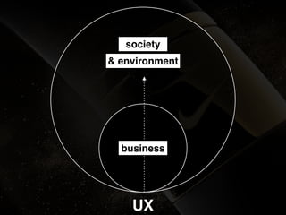UX
business
society
& environment
 