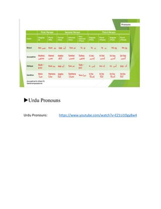 Urdu Pronouns
Urdu Pronouns: https://www.youtube.com/watch?v=EZ1U1Ogy8w4
 