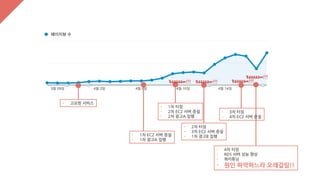 C
E
D
C
E
D
C
E
! ! !
!
D
C
D
1
2
AB 3 4 !!
 