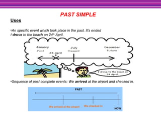 PAST SIMPLE
Uses
•An specific event which took place in the past. It’s ended
I drove to the beach on 24th
April.
•Sequence of past complete events: We arrived at the airport and checked in.
 