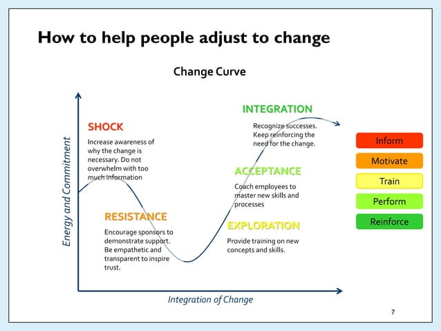 Let's talk about change | PPT
