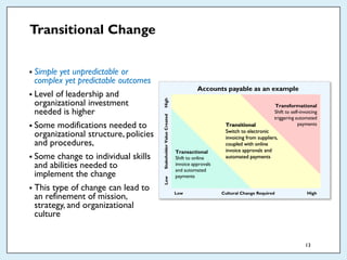 Transitional Change
• Simple yet unpredictable or
complex yet predictable outcomes
• Level of leadership and
organizationa...