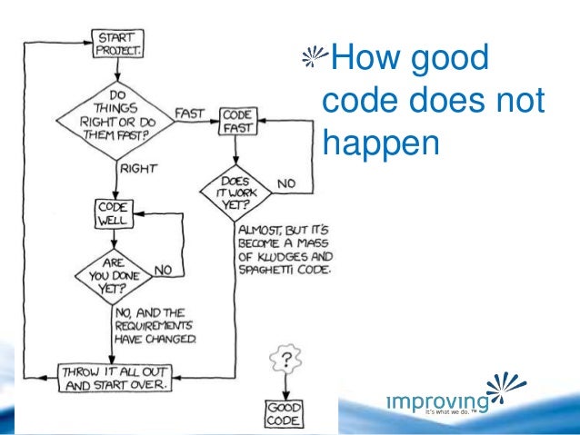 What is good code?