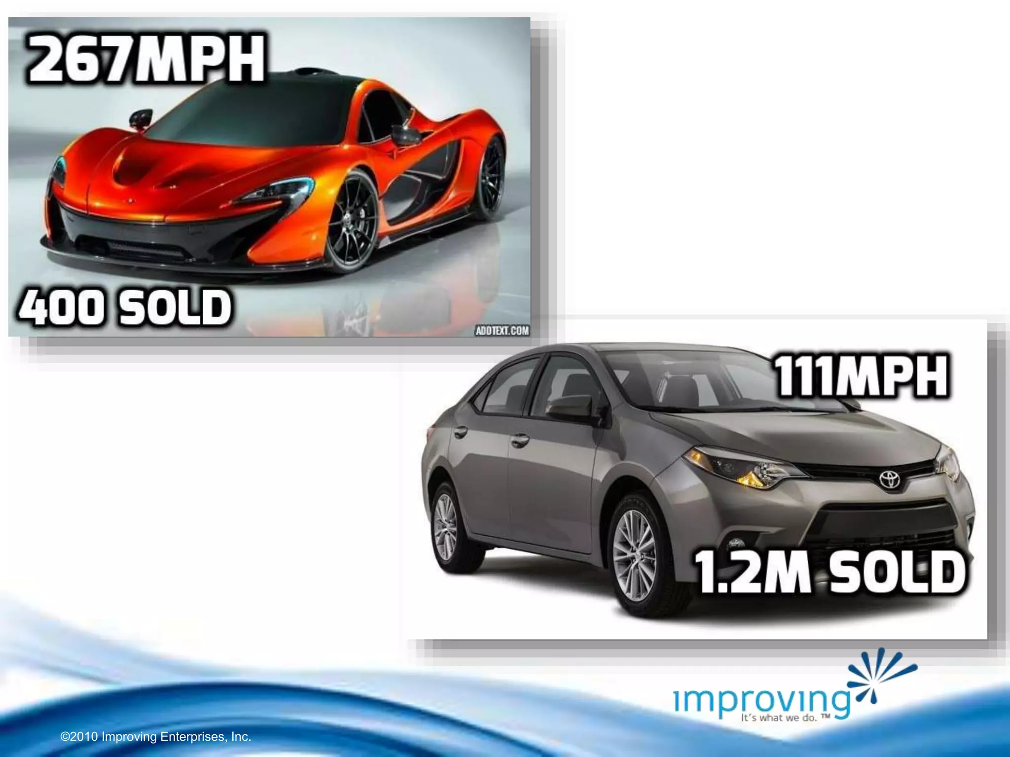 ©2010 Improving Enterprises, Inc.
 