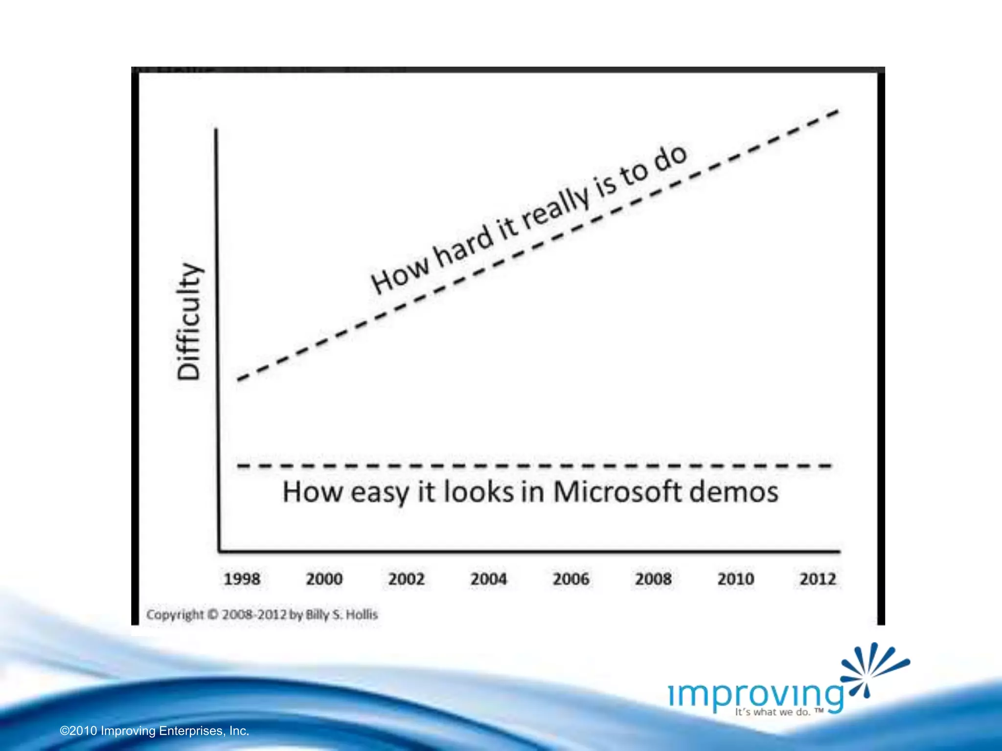 ©2010 Improving Enterprises, Inc.
 