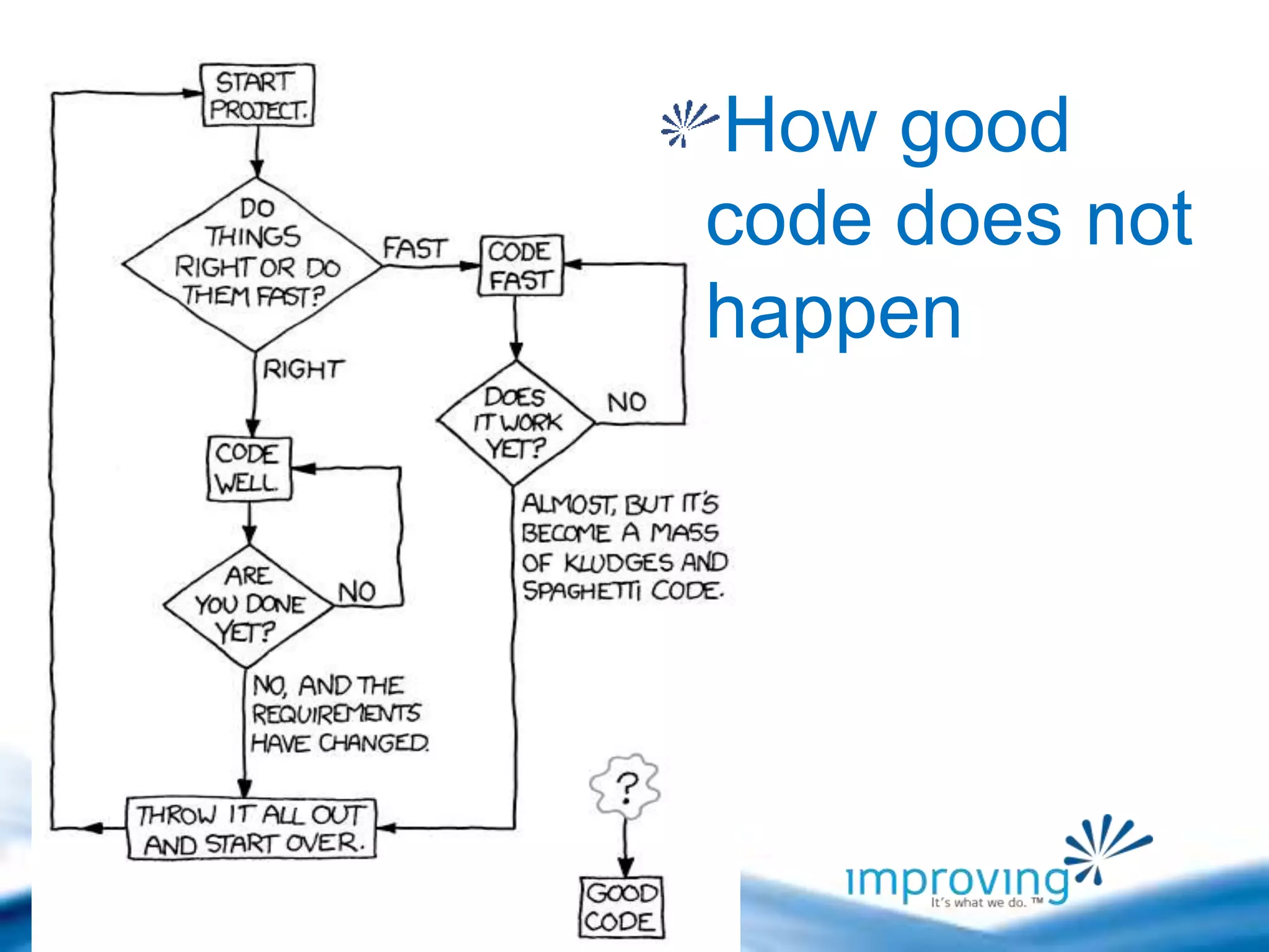 ©2010 Improving Enterprises, Inc.
How good
code does not
happen
 