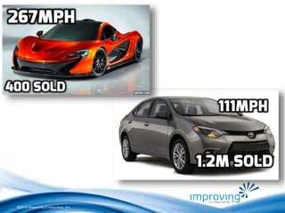 ©2010 Improving Enterprises, Inc. 
 