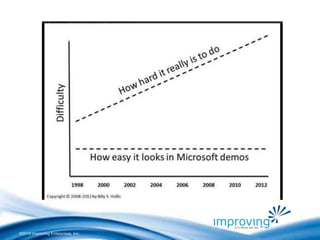 ©2010 Improving Enterprises, Inc. 
 