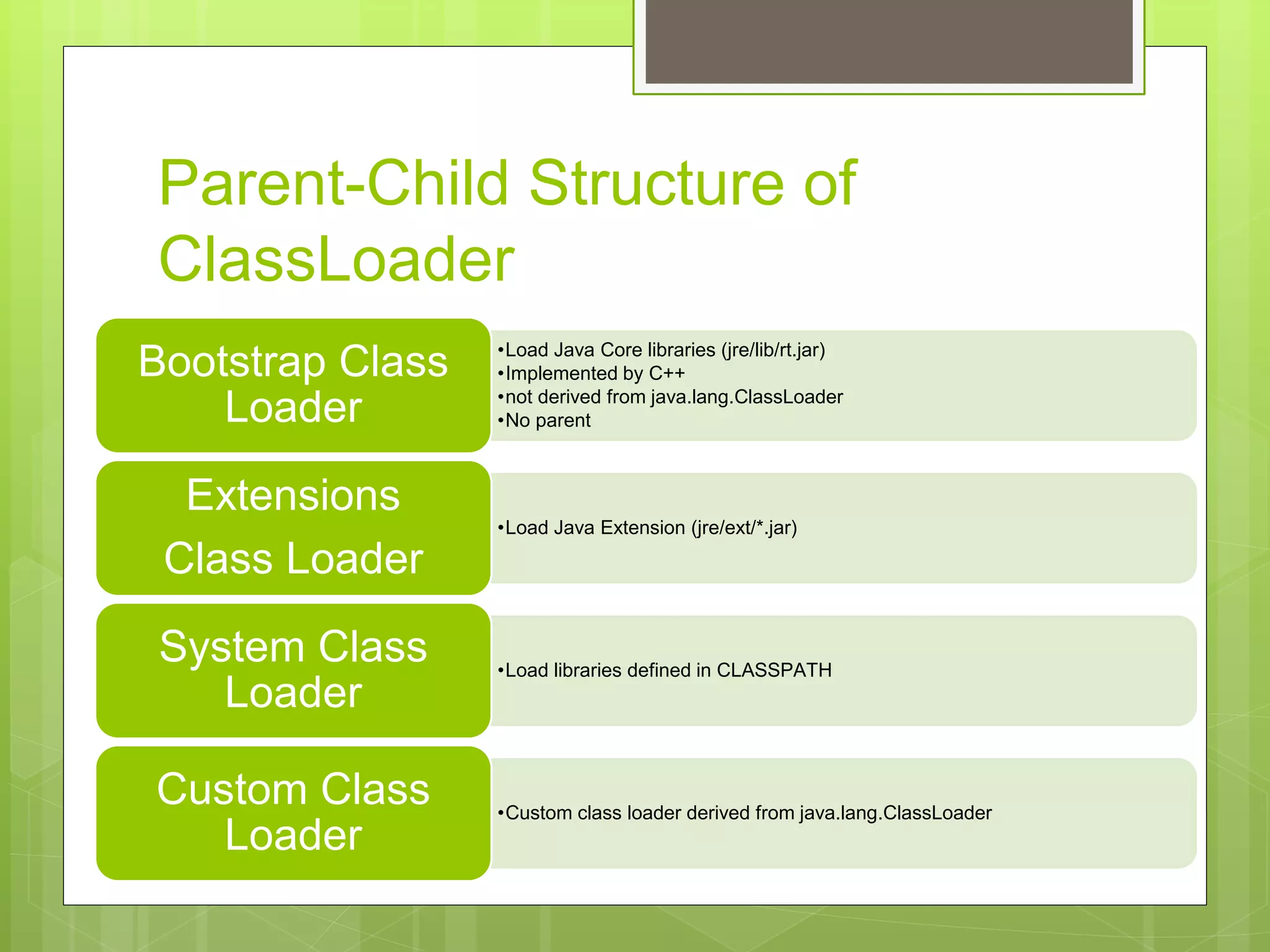 Parent-Child Structure of
ClassLoader
•Load Java Core libraries (jre/lib/rt.jar)
•Implemented by C++
•not derived from java.lang.ClassLoader
•No parent
Bootstrap Class
Loader
•Load Java Extension (jre/ext/*.jar)
Extensions
Class Loader
•Load libraries defined in CLASSPATH
System Class
Loader
•Custom class loader derived from java.lang.ClassLoader
Custom Class
Loader
 