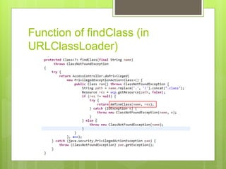 Function of findClass (in
URLClassLoader)
 