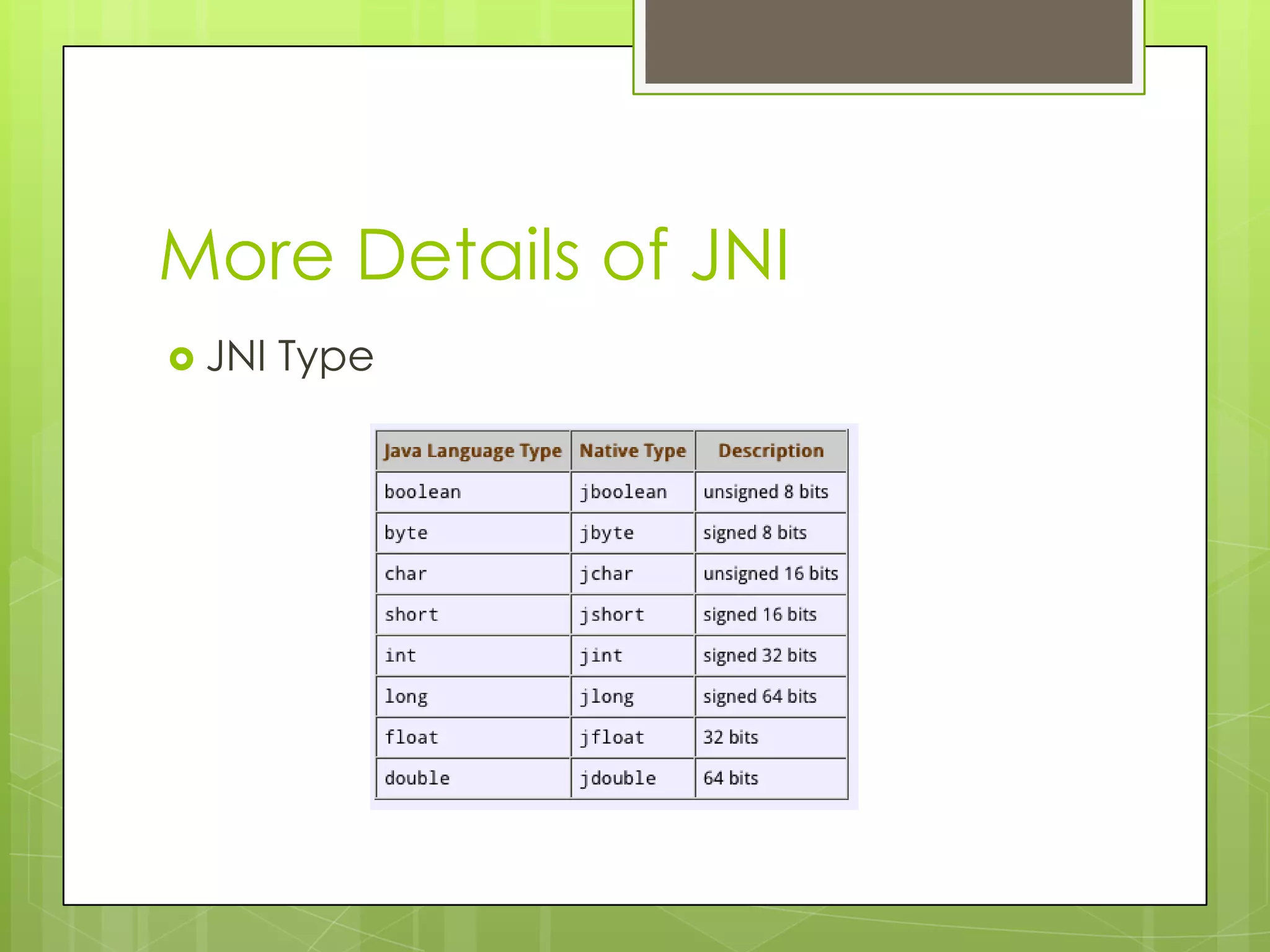 More Details of JNI
 JNI   Type
 