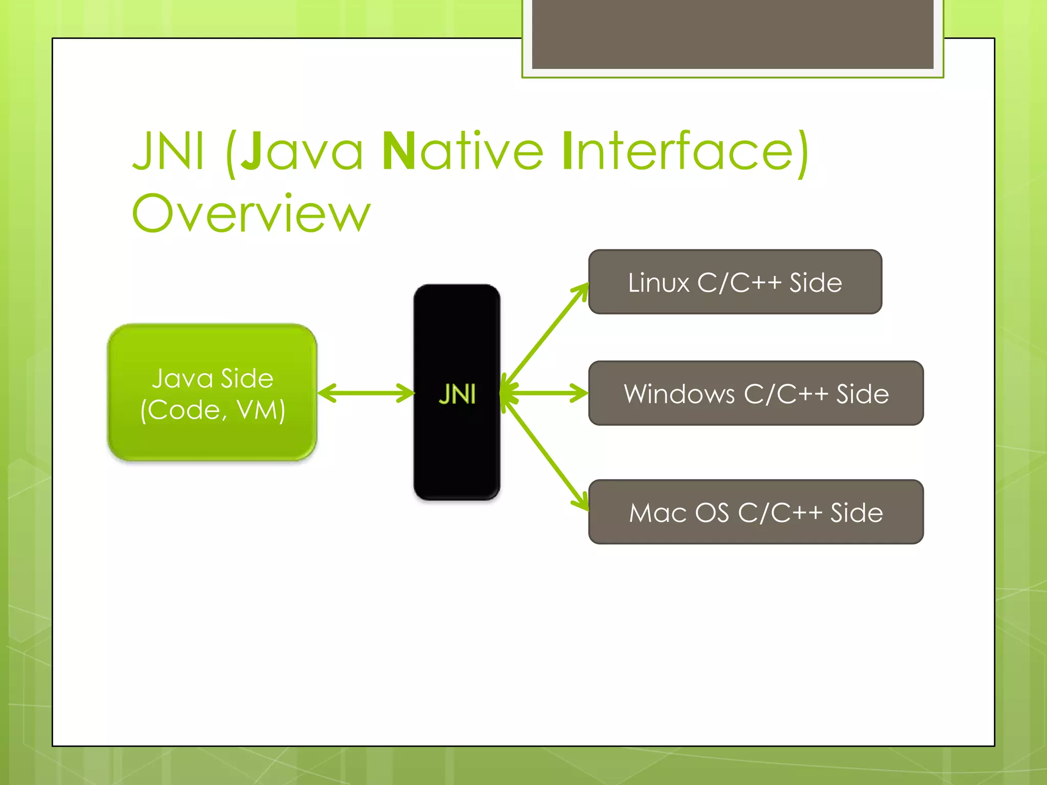 JNI (Java Native Interface)
Overview
                   Linux C/C++ Side


 Java Side
                   Windows C/C++ Side
(Code, VM)


                   Mac OS C/C++ Side
 