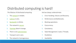 Distributed computing is hard!
The fallacies of distributed computing:
1. The network is reliable.
2. Latency is zero.
3. Bandwidth is infinite.
4. The network is secure.
5. Topology doesn't change.
6. There is one administrator.
7. Transport cost is zero.
8. The network is homogeneous.
And we always underestimate:
1. Error Handling, Failures and Recovery.
2. Performance and Bottlenecks.
3. Blocking operations.
4. Concurrency.
5. Consistency.
6. State Management / Locks / Threads.
7. Parallelism.
8. Availability.
 