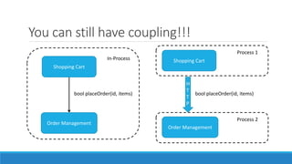 You can still have coupling!!!
Shopping Cart
Order Management
bool placeOrder(id, items)
Process 1
Shopping Cart
Order Management
bool placeOrder(id, items)
In-Process
Process 2
H
T
T
P
 