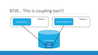 BTW… This is coupling too!!!
Process 1
Shopping Cart Order Management
Process 2
The Database
The
Table
 