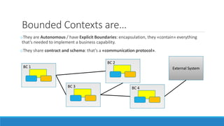 Bounded Contexts are…
oThey are Autonomous / have Explicit Boundaries: encapsulation, they «contain» everything
that’s needed to implement a business capability.
oThey share contract and schema: that’s a «communication protocol».
BC 1
BC 3 BC 4
BC 2
External SystemBC 1
BC 3 BC 4
BC 2
External System
 