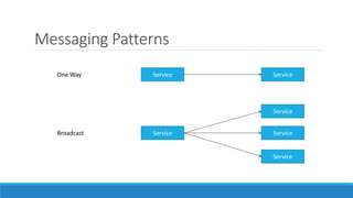 Messaging Patterns
Service ServiceOne Way
Service ServiceBroadcast
Service
Service
 