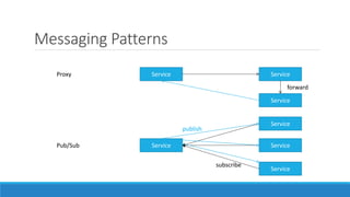 Messaging Patterns
Service ServiceProxy
Service ServicePub/Sub
Service
Service
Service
forward
subscribe
publish
 