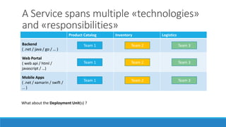 A Service spans multiple «technologies»
and «responsibilities»
Product Catalog Inventory Logistics
Backend
( .net / java / go / … )
Web Portal
( web api / html /
javascript / …)
Mobile Apps
( .net / xamarin / swift /
… )
What about the Deployment Unit(s) ?
Team 1
Team 1
Team 1
Team 2
Team 2
Team 2
Team 3
Team 3
Team 3
 
