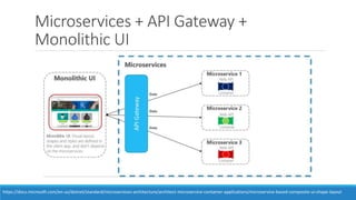 Microservices + API Gateway +
Monolithic UI
https://docs.microsoft.com/en-us/dotnet/standard/microservices-architecture/architect-microservice-container-applications/microservice-based-composite-ui-shape-layout
 
