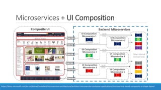 Microservices + UI Composition
https://docs.microsoft.com/en-us/dotnet/standard/microservices-architecture/architect-microservice-container-applications/microservice-based-composite-ui-shape-layout
 