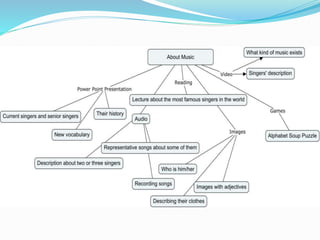 Let’s talk about music!