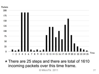 © MikroTik 2011 57
There are 25 steps and there are total of 1610
incoming packets over this time frame.
 