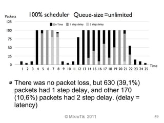 © MikroTik 2011 59
There was no packet loss, but 630 (39,1%)
packets had 1 step delay, and other 170
(10,6%) packets had 2...
