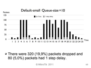 © MikroTik 2011 60
There were 320 (19,9%) packets dropped and
80 (5,0%) packets had 1 step delay.
 