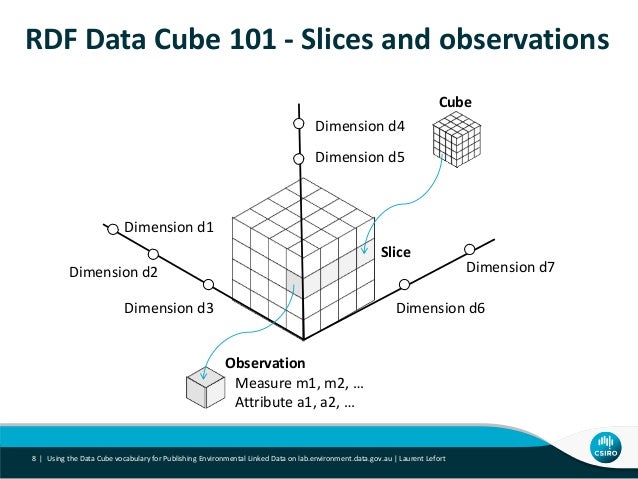 data cube