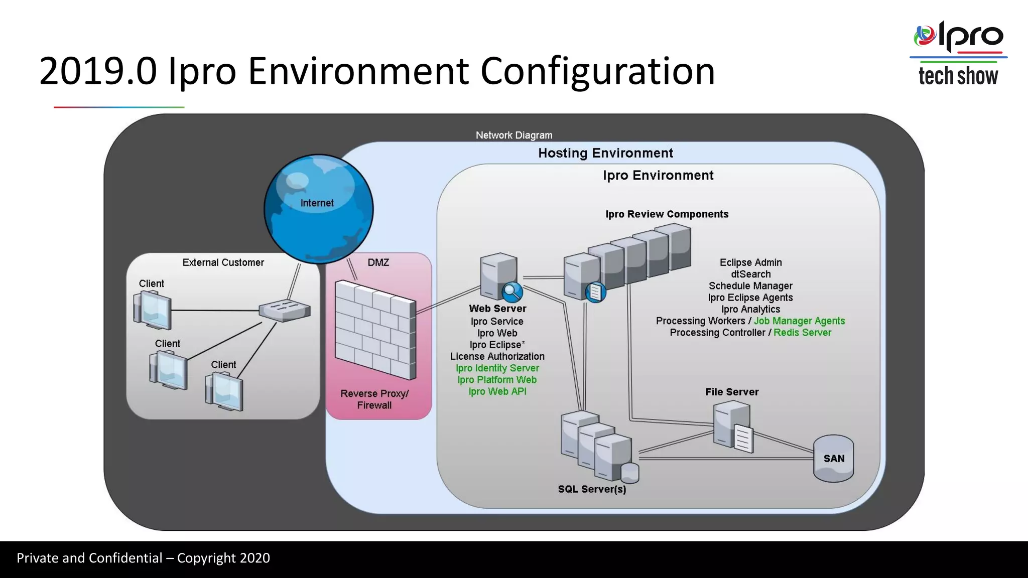 Private and Confidential – Copyright 2020
2019.0 Ipro Environment Configuration
 